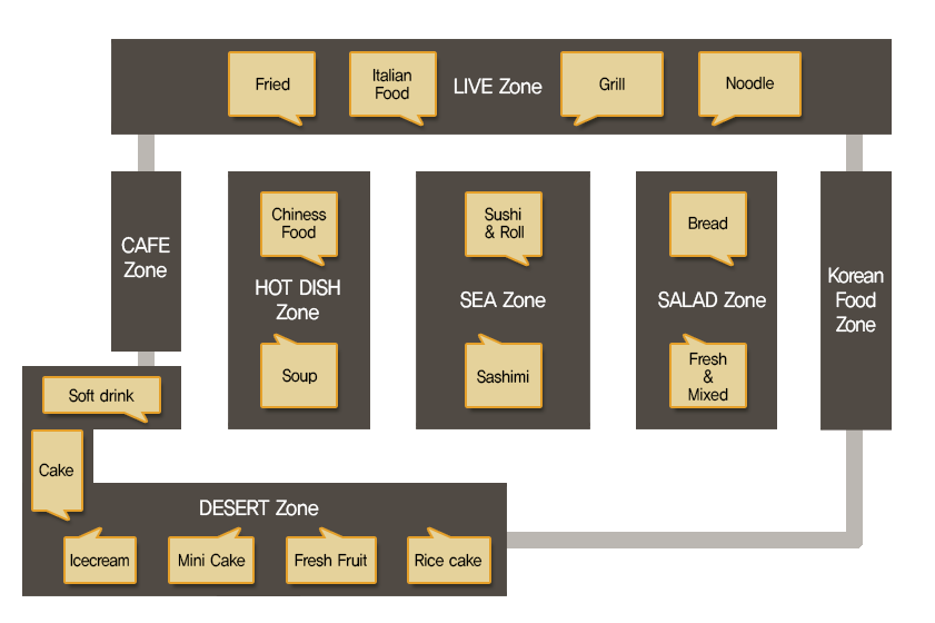 ddpart_section